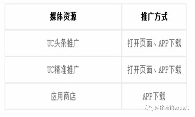 UC頭條推廣