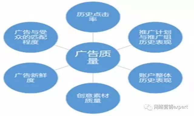 UC頭條推廣