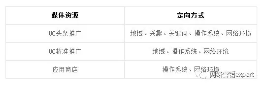 UC頭條推廣