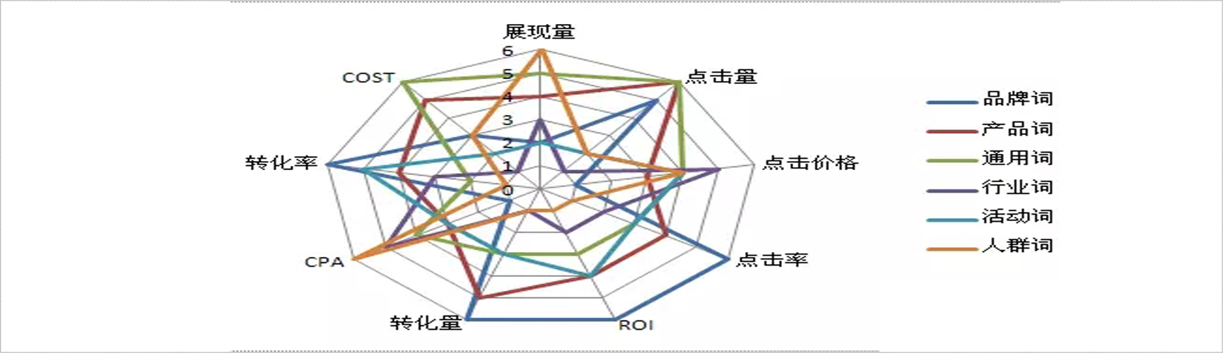 搜索引擎競價推廣之關鍵詞推廣