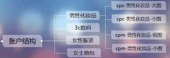 UC神馬搜索推廣匯川后臺電商優化策略