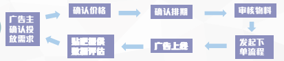 百度廣告投放