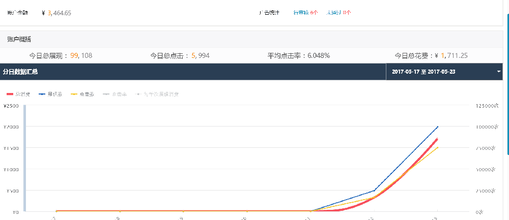 什么是趣頭條推廣？