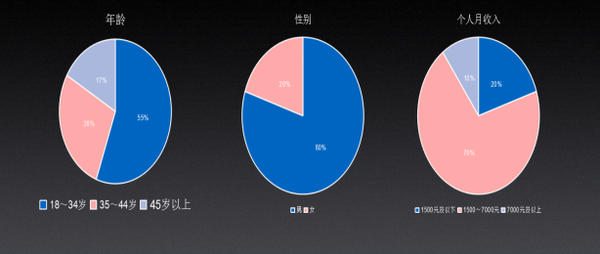 萬能鑰匙推廣介紹