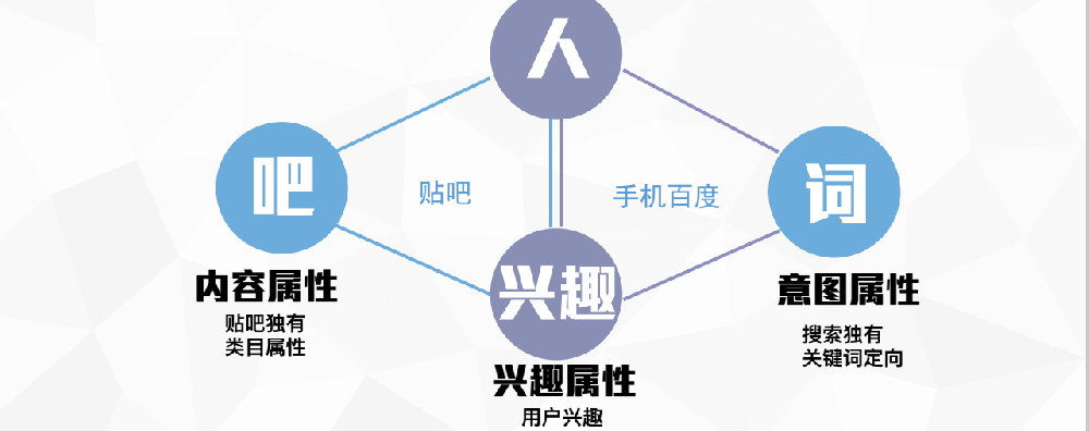 ? 2017百度信息流廣告再崛起，推廣信息更全面！