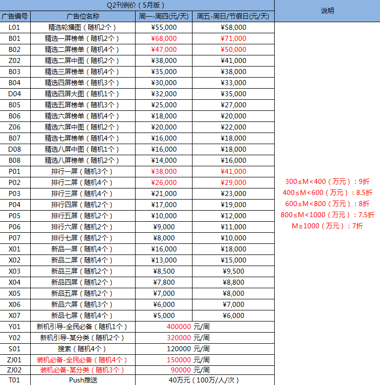 魅族應用商店推廣廣告費用介紹