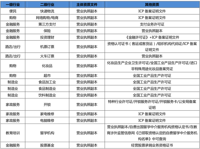 360推廣開戶審核資質介紹