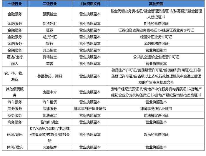 360推廣開戶審核資質介紹