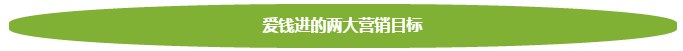 當互聯網金融遇見營銷技術……