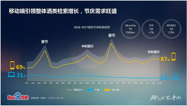 如何將酒類產品進行推廣，一起來看看吧！