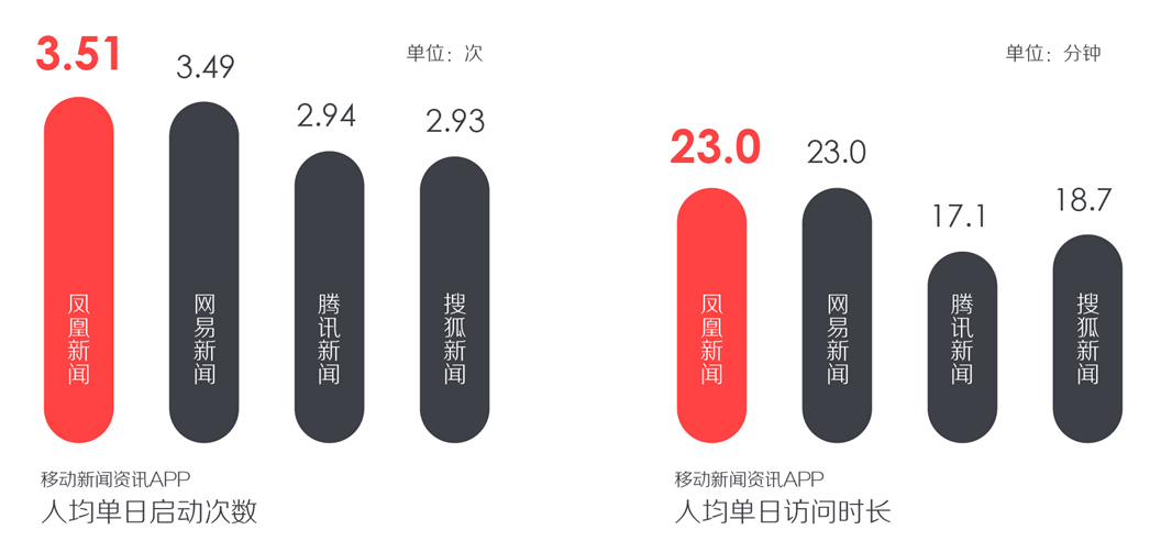 鳳凰網產品介紹
