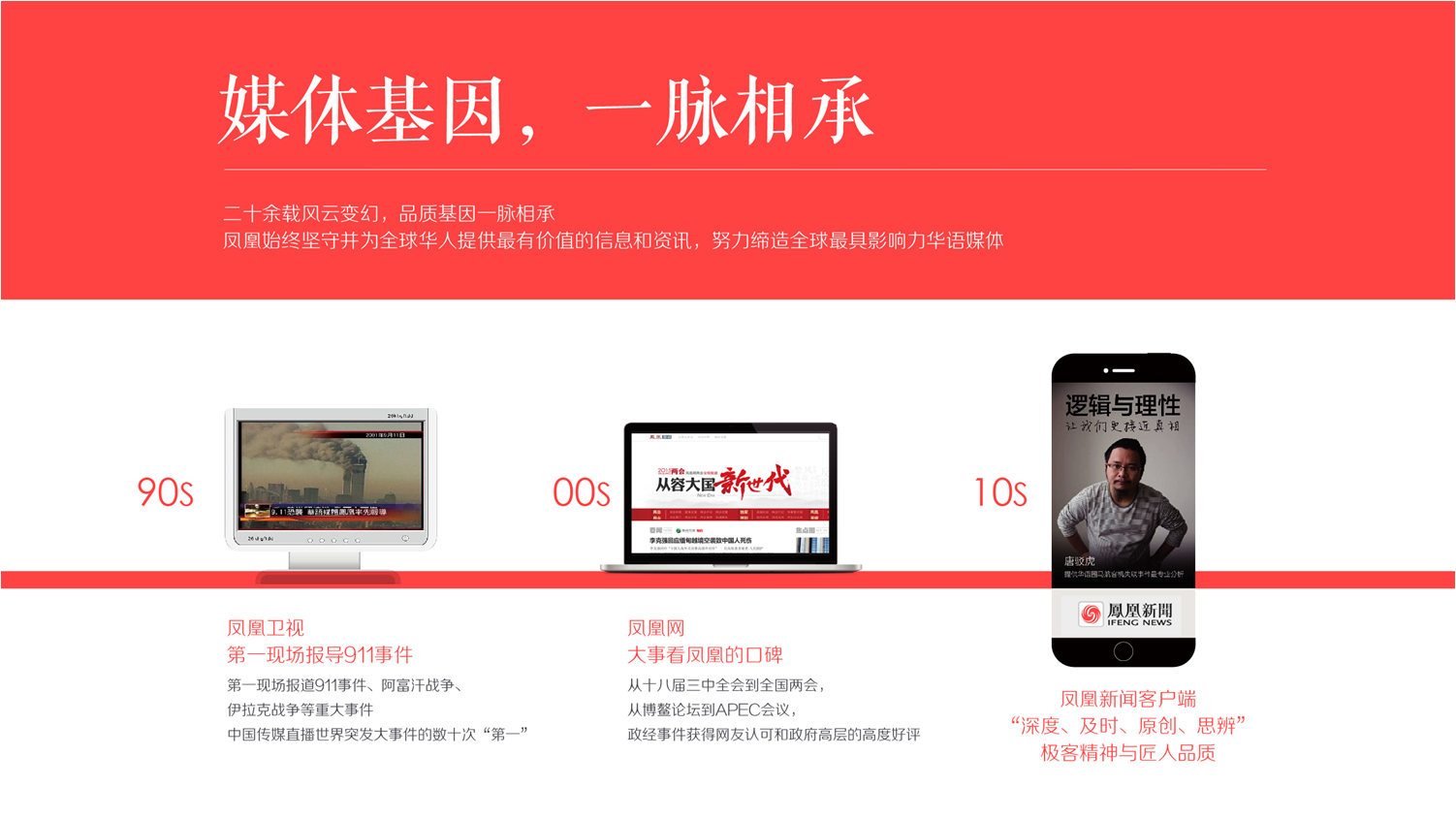 鳳凰網推廣形式