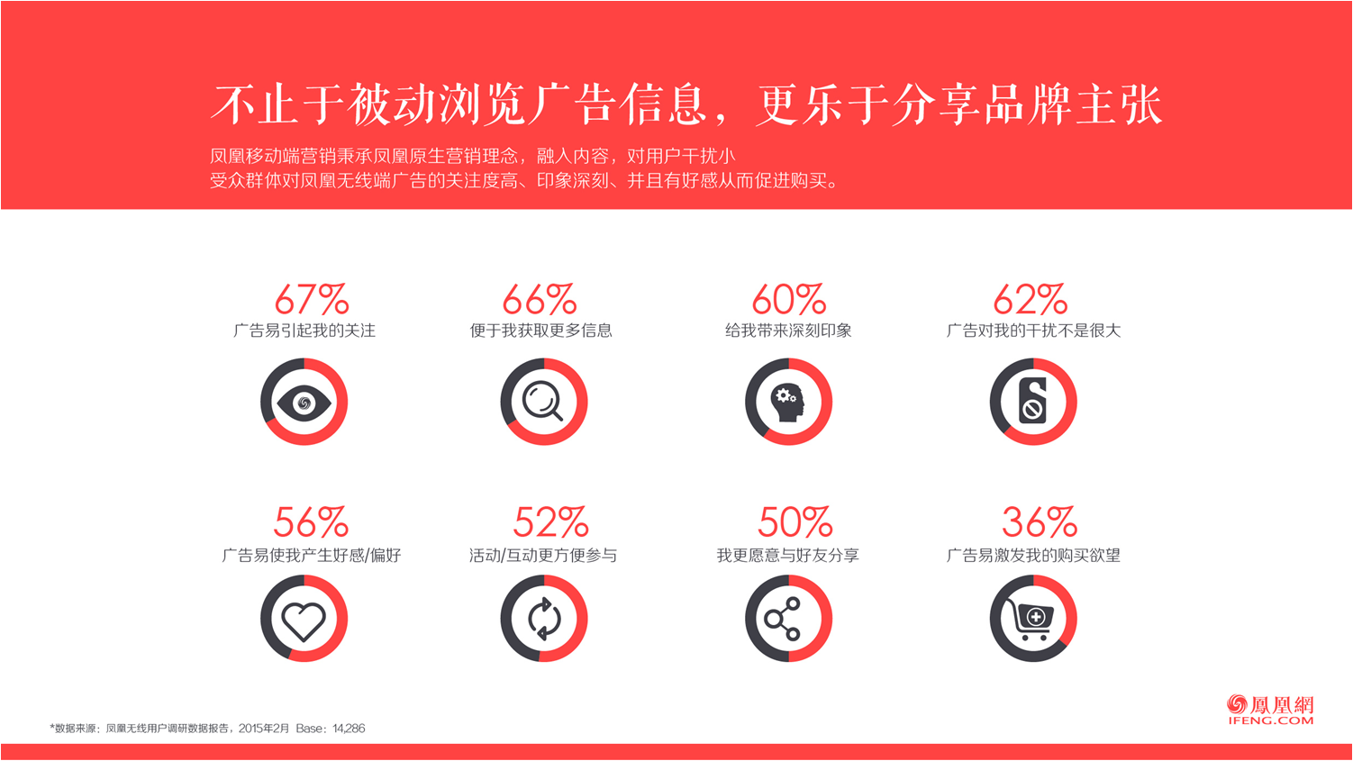 鳳凰網推廣形式