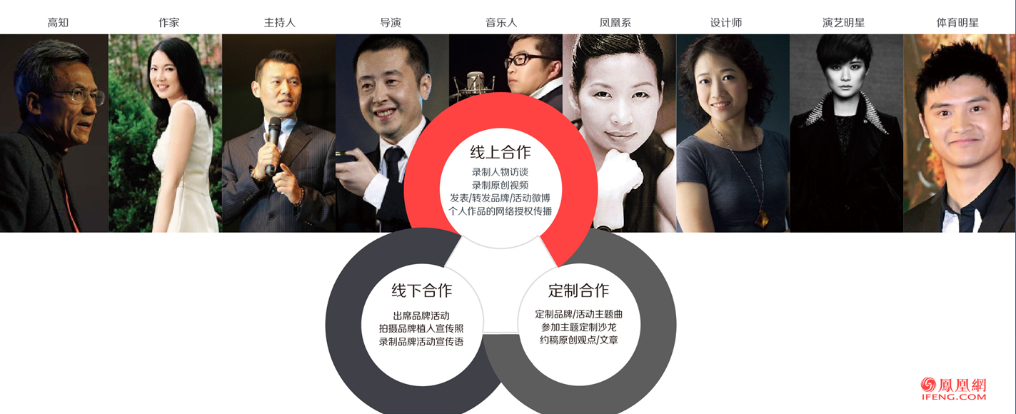 鳳凰網廣告推廣
