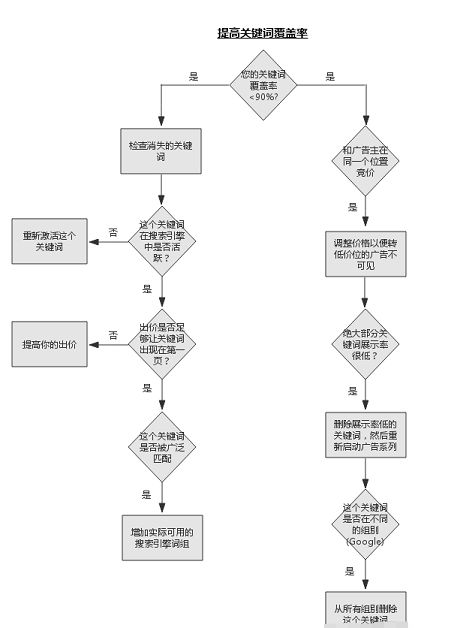 獵豹瀏覽器推廣