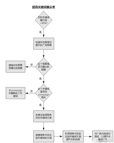 她社區推廣