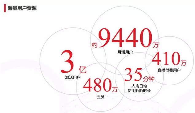 如何用陌陌玩轉泛娛樂社交信息流廣告！