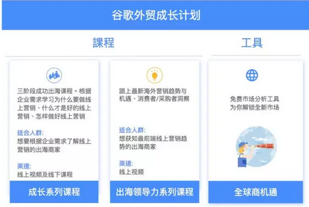 谷歌外貿廣告