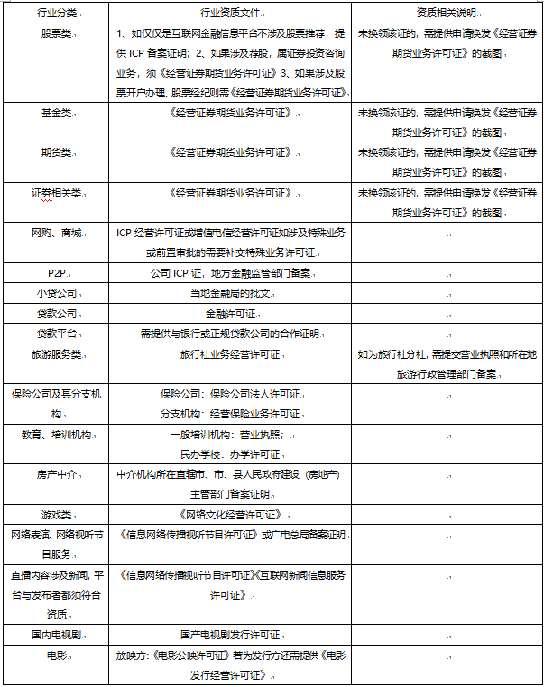 小米廣告開戶資質