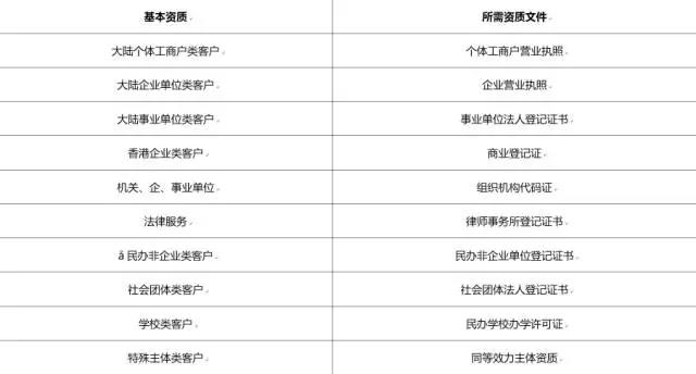 小米廣告投放
