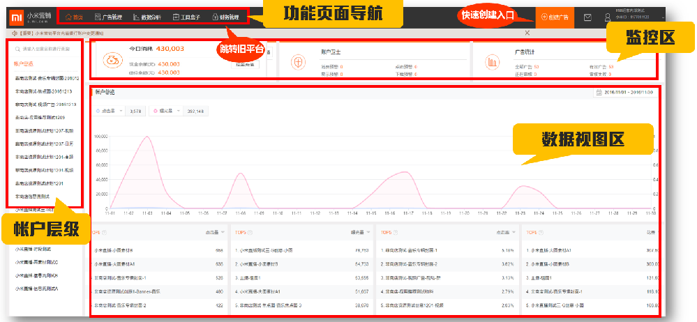 小米廣告后臺介紹_小米推廣后臺_小米廣告介紹