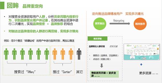 360品牌直達旗艦開戶合作限制