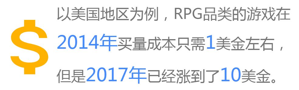 你的魚塘在哪里？探尋《狂暴之翼》高質量用戶獲取的奧秘