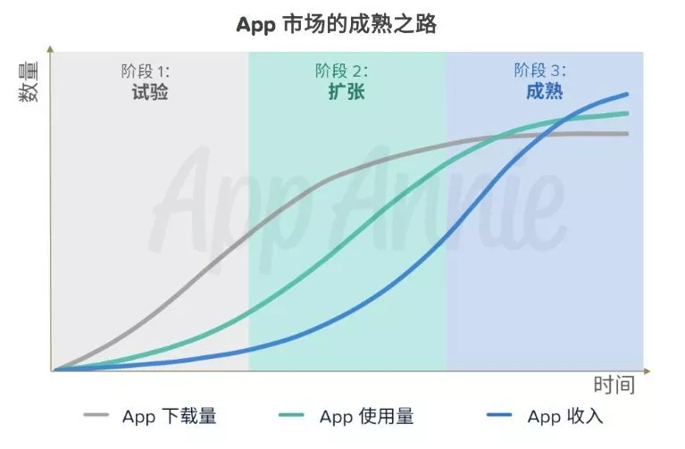 Google推廣開戶
