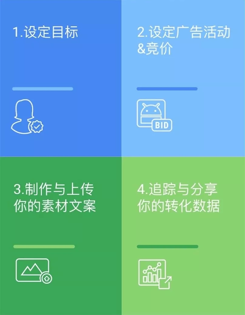 谷歌廣告
