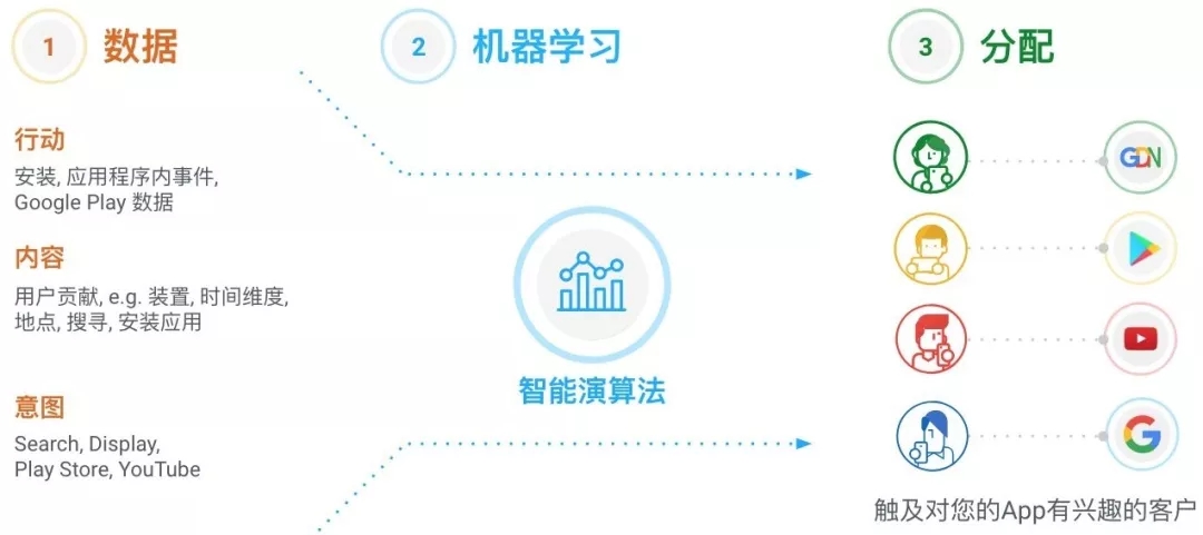 谷歌推廣電話