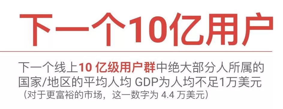 Google廣告投放