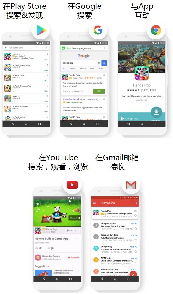 谷歌廣告投放