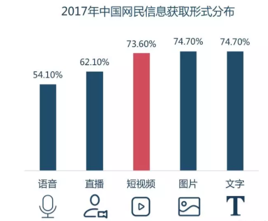 短視頻時代，廣告主如何提高廣告效果？