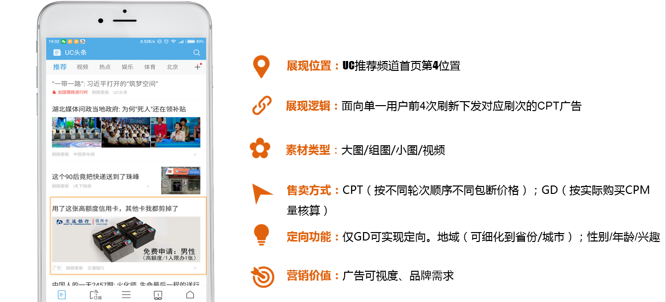 UC頭條推廣