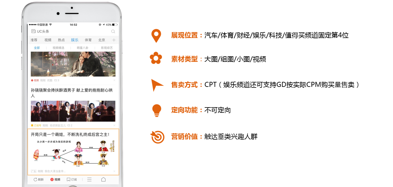 UC廣告投放