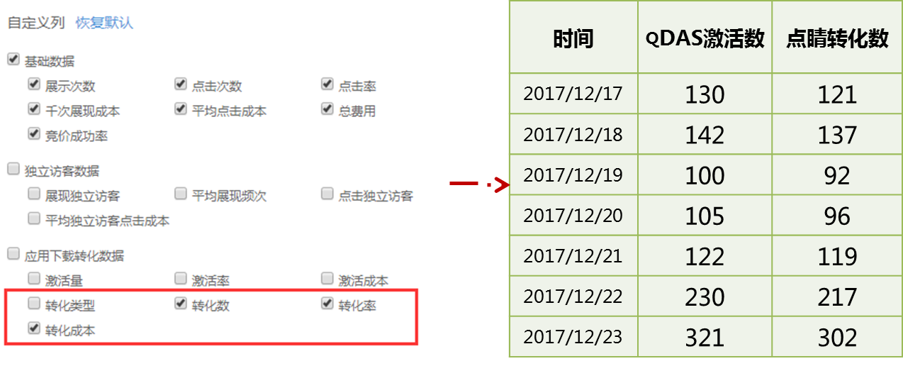 360推廣開戶
