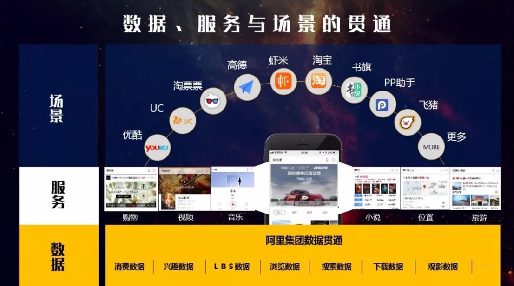 品牌星河釋放營銷無限潛能_UC信息流推廣_神馬搜索推廣