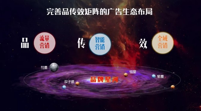 神馬搜索廣告投放