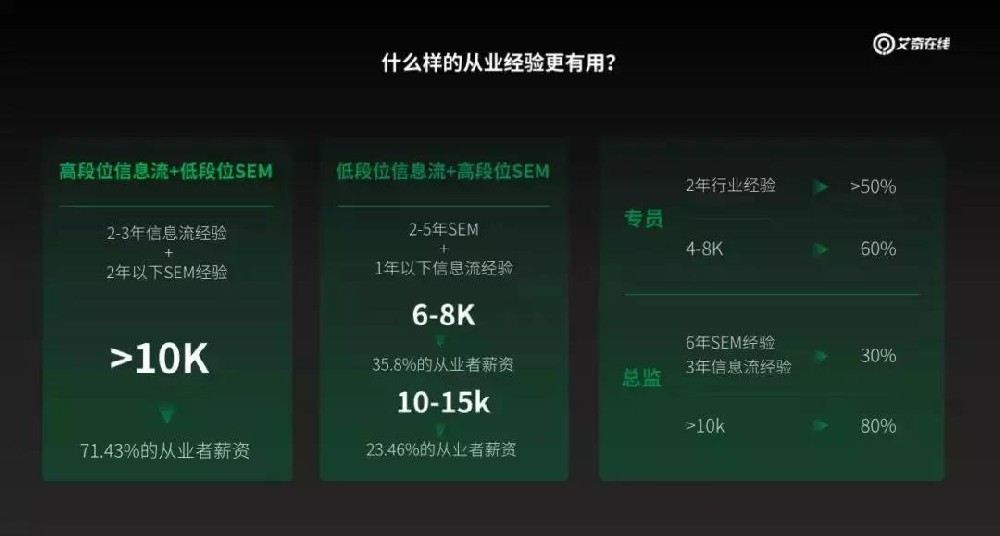 優化師需要掌握的4大技能