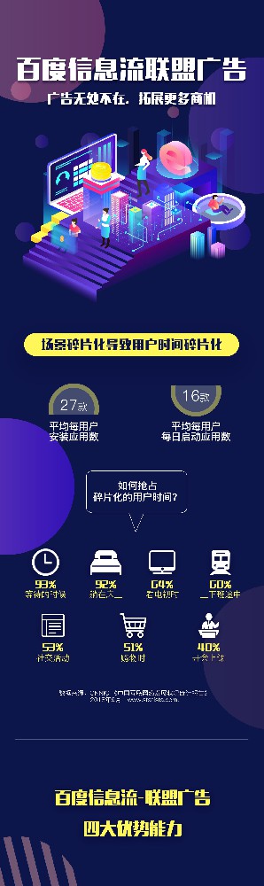 看懂信息流聯盟廣告，這一張圖就夠了