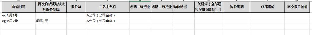 360品牌廣告報價波動問題收集
