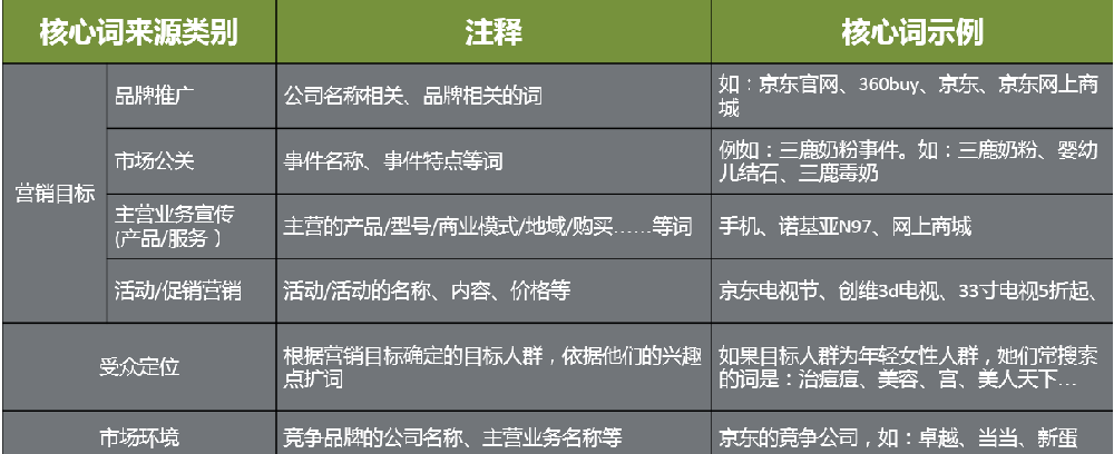 什么是百度搜索中的優化五步驟？