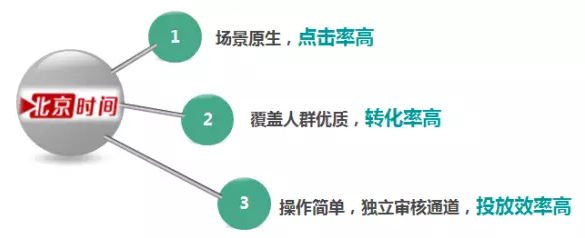 百度信息流廣告投放