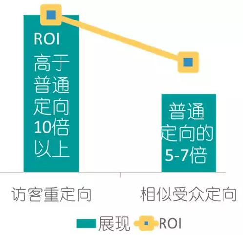 百度搜索推廣