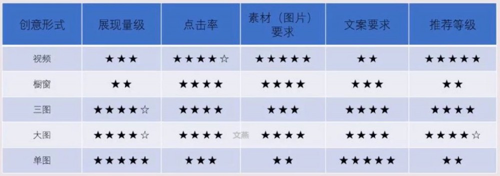 百度信息流賬戶搭建之如何設置計劃層級及單元層級