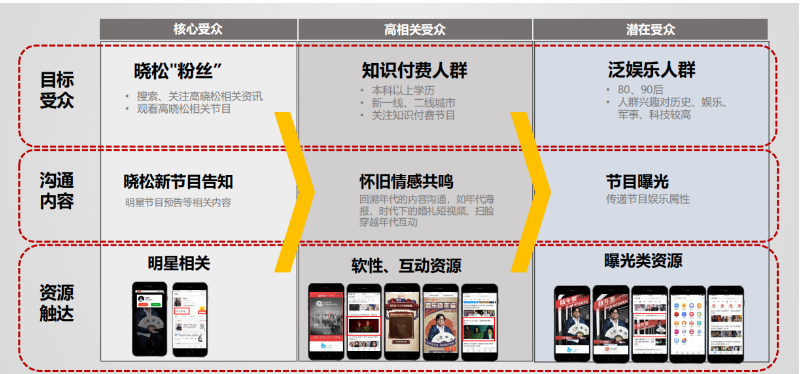蜻蜓FM情懷在百度推廣營銷中：一個人的曉年鑒，每個人的大時代
