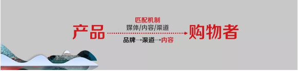 百度推廣營銷的方法論和避坑指南