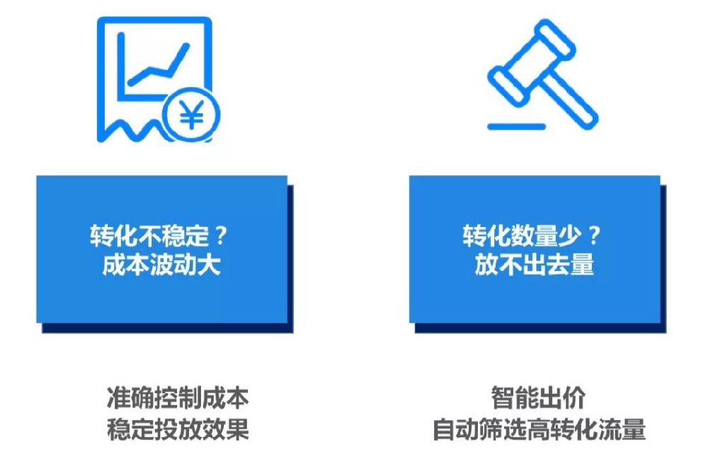 在知乎如何獲更高轉化？知乎oCPC投放攻略~