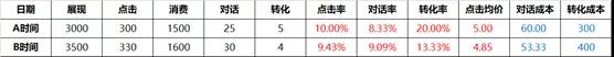 數據分析怎么做？手把手教你！