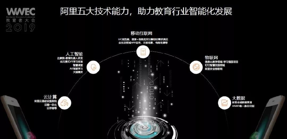 智慧教育，智達于心——智能營銷平臺亮相教育者大會
